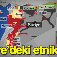 Suriye'nin etnik yapısı ve siyasete yansıması
