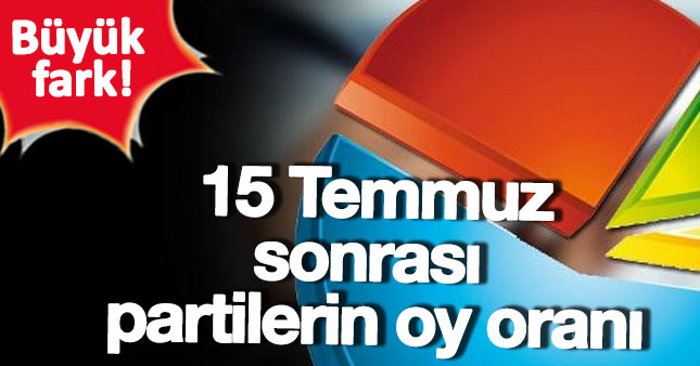 15 Temmuz sonrasıpartilerin oy oranları
