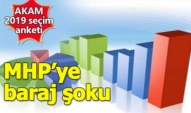 AKAM 2019 seçim anket sonuçları açıklandı MHP'ye baraj şoku