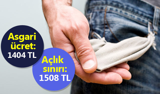 Açlık sınırı 1508 TL, asgari ücret 1404 TL