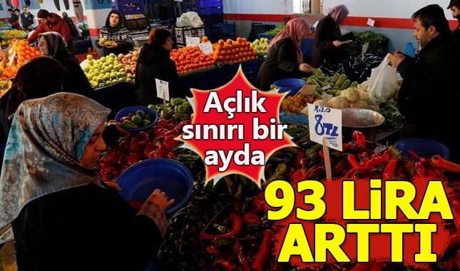 Açlık sınırı nisan ayında 93 lira arttı