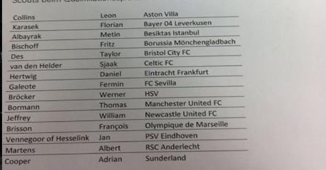 Beşiktaş'ın transfer listesindeki 3 isim
