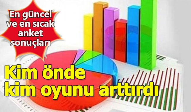 En son seçim anketleri ne diyor? 24 Haziran seçimi ikinci tura kalırsa kim kazanır?