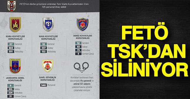 FETÖ'nün izleri TSK'dan siliniyor