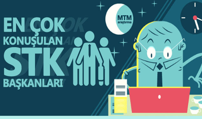 Geçtiğimiz hafta medyada en çok konuşulan STK başkanları belli oldu