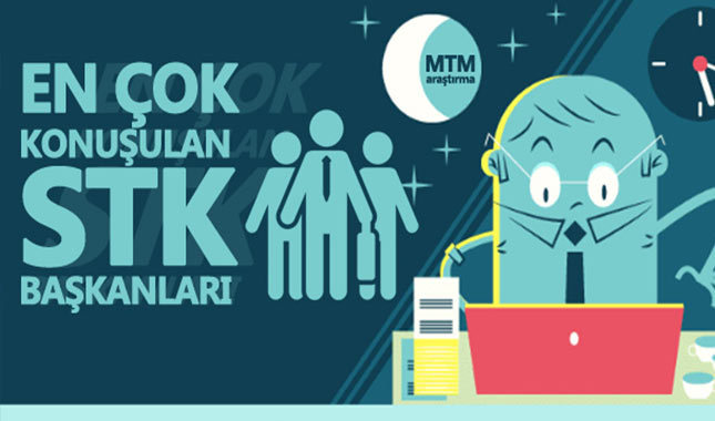Bendevi Palandöken zirvede yer aldı