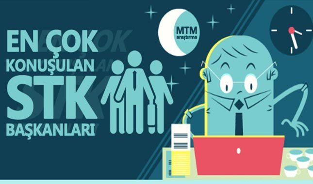 Medyada en çok konuşulan STK başkanları belli oldu