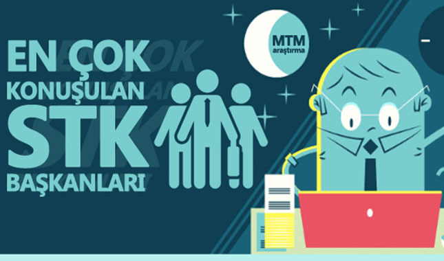 Medyada en çok konuşulan STK başkanları belli oldu