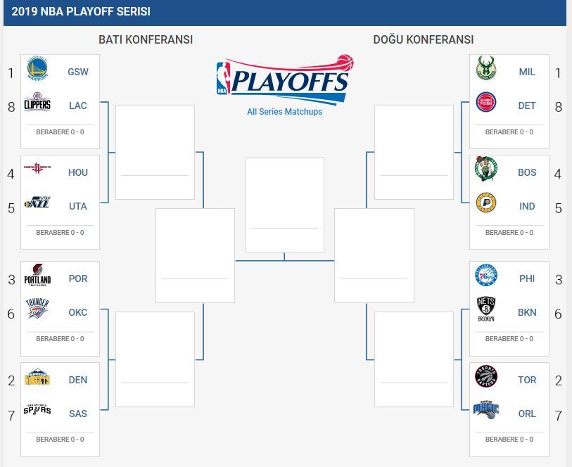 Play-off eşleşmeleri