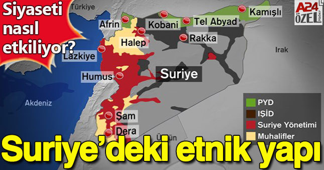 Suriye'nin etnik yapısı ve siyasete yansıması