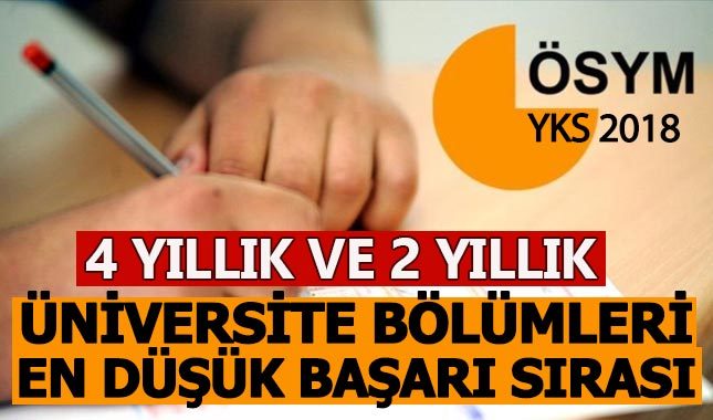 YSK 4 yıllık üniversite bölümleri en düşük başarı sırası | YKS 2 yıllık üniversite bölümleri en düşük başarı sıralaması