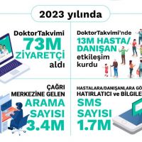 2023'te Türkiye'nin Sağlık Haritası: En çok randevu alınan branş Psikoloji oldu