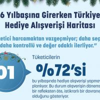 2026'ya girerken hediye alışverişinde yeni denge: Temkinli ekonomi, güçlü duygular
