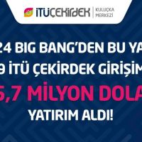 29 İTÜ Çekirdek girişimi, 2025'in ilk yarısında 15,7 milyon dolar yatırım aldı
