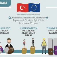 8 Mart'a giderken toplumsal cinsiyet eşitliği için 61 adım