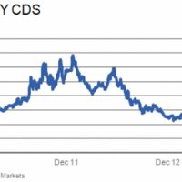 CDS nedir? | CDS ne anlama gelir?