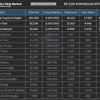 Eylül 2025'te En Çok Konuşulan Siyasetçiler