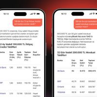 Finansal karar alma süreçlerinde yapay zekâ dönemi: Yandex AI ve HangiKredi iş birliği