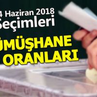 GÜMÜŞHANE Seçim sonuçları - 2018 | Cumhurbaşkanı ve Parti oy oranları | Kesinleşmiş sonuçlar