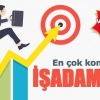 Hikmet Eraslan medyada en çok konuşulan iş insanı oldu