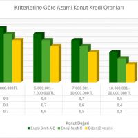 İpotekli Satışta Rota Enerji Verimliliğine Döndü