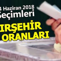 KIRŞEHİR Seçim sonuçları - 2018 | Cumhurbaşkanı ve Parti oy oranları | Kesinleşmiş sonuçlar
