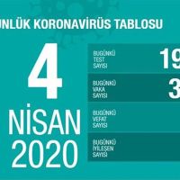 Koronavirüsten can kaybı 501'e yükseldi
