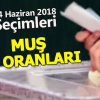 MUŞ Seçim sonuçları - 2018 | Cumhurbaşkanı ve Parti oy oranları | Kesinleşmiş sonuçlar