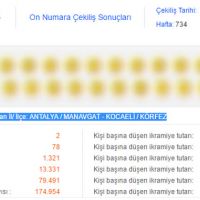 On Numara sonuçları 8 Ekim 2018 - Milli Piyango