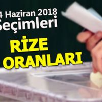 RİZE Seçim sonuçları - 2018 | Cumhurbaşkanı ve Parti oy oranları | Kesinleşmiş sonuçlar