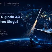 SAHA, Yurt Dışında 3,3 Milyar Erişime Ulaştı