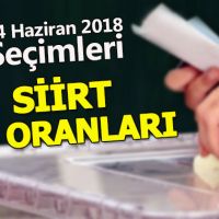 SİİRT Seçim sonuçları - 2018 | Cumhurbaşkanı ve Parti oy oranları | Kesinleşmiş sonuçlar