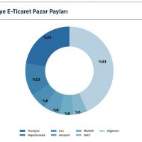 TÇE'den dijital reklamcılık raporu: Türkiye'de dijitalin ağırlığı yüzde 72'yi aştı!