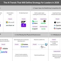 Türkçe Yandex AI, en iyi küresel yapay zekâ trendleri arasında gösterildi