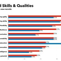 Universum Employer Branding NOW 2026 Raporu Açıklandı
