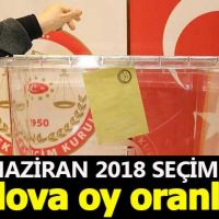 Yalova seçim sonuçları - 24 Haziran 2018 seçimlerinde kim önde - Cumhurbaşkanı adayları ve partilerin oy oranları