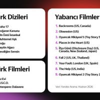 Yandex Arama, Türkiye'de yaza girerken en çok ilgi gören film ve dizileri açıkladı