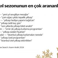 Yandex Arama verileri, Türkiye'nin yeni yıl önceliklerini ortaya çıkardı