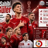 Zirvenin Sahibi Arda Güler: Türkiye A Millî Takımı 1,6 Milyon Yansımaya Ulaştı!