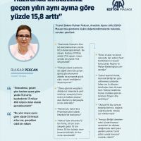 Ticaret Bakanı Ruhsar Pekcan, AA Editör Masası'na konuk oldu: (2)