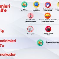 Bakan Albayrak'tan bayram öncesi vergi indirimi müjdesi: