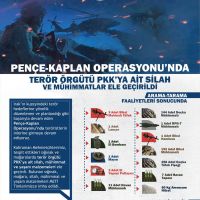 Irak'ın kuzeyinde terör örgütü PKK'ya ait silah ve mühimmat ele geçirildi
