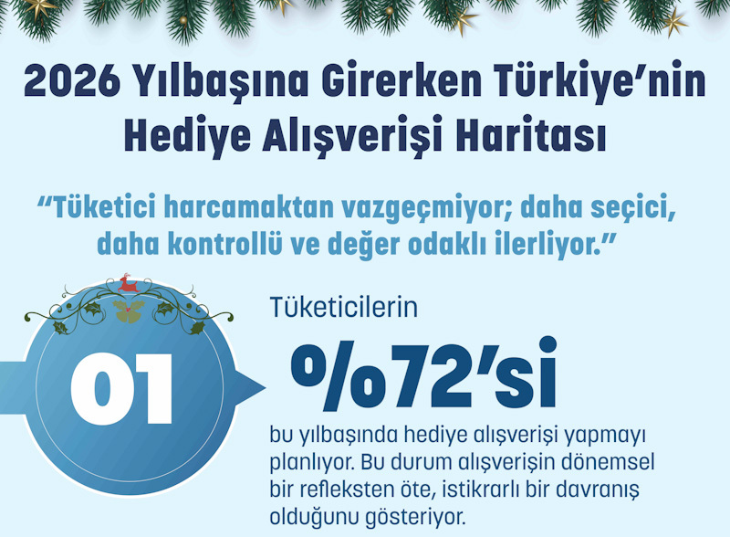 2026'ya girerken hediye alışverişinde yeni denge: Temkinli ekonomi, güçlü duygular