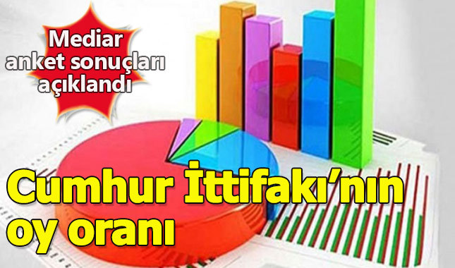 24 Haziran öncesi bir seçim anketi daha açıklandı