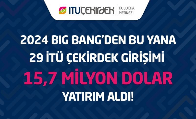 29 İTÜ Çekirdek girişimi, 2025'in ilk yarısında 15,7 milyon dolar yatırım aldı