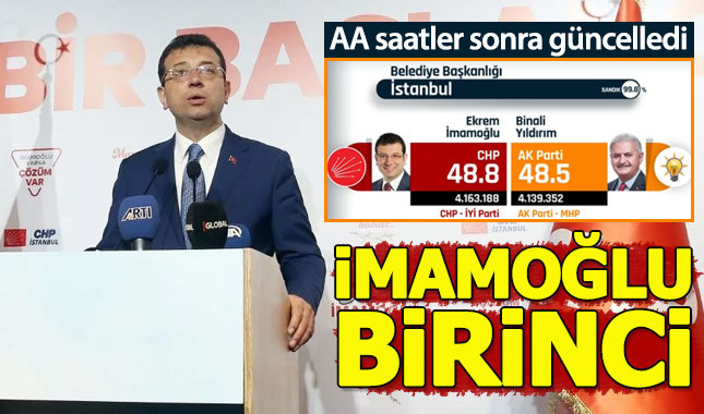 AA verileri güncelledi: İstanbul'da Ekrem İmamoğlu önde