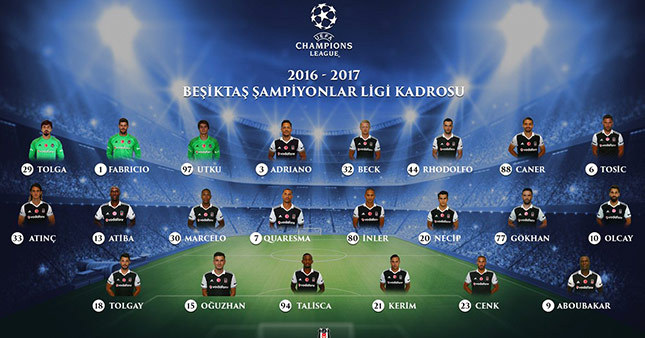 Beşiktaş'ın kadrosunda neden 22 kişi var?