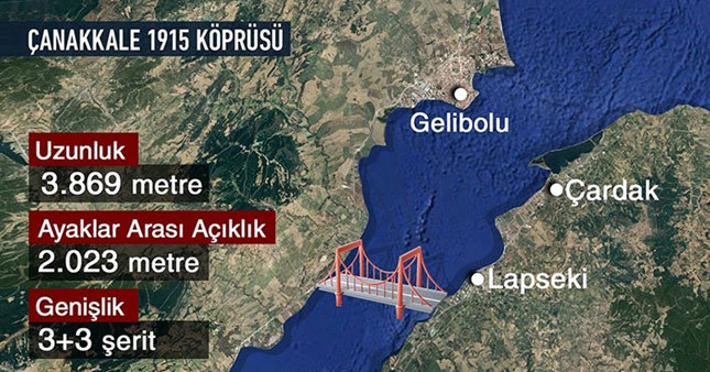 Çanakkale 1915 Köprüsü geçiş güzergahı - Nereden geçiyor? - Ne zaman bitecek?