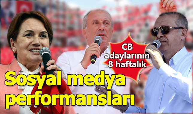 Cumhurbaşkanı adaylarının sosyal medya performansı belli oldu