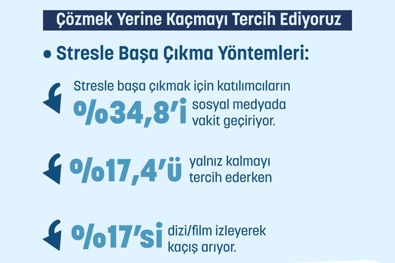 DORinsight'tan Stres Farkındalık Ayı'na özel araştırma